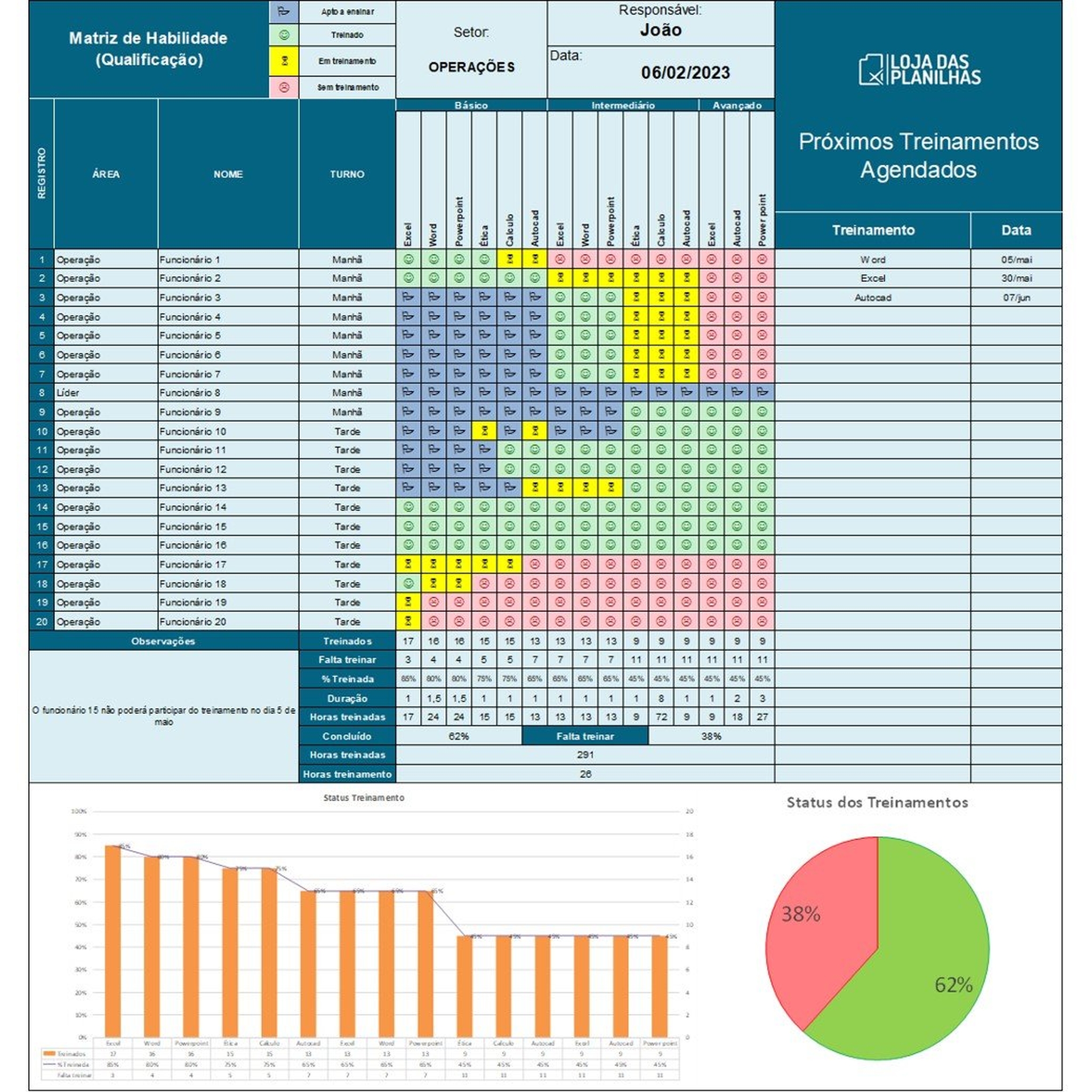 Planilha Matriz De Habilidade E Treinamento Em Excel Loja Das 4452