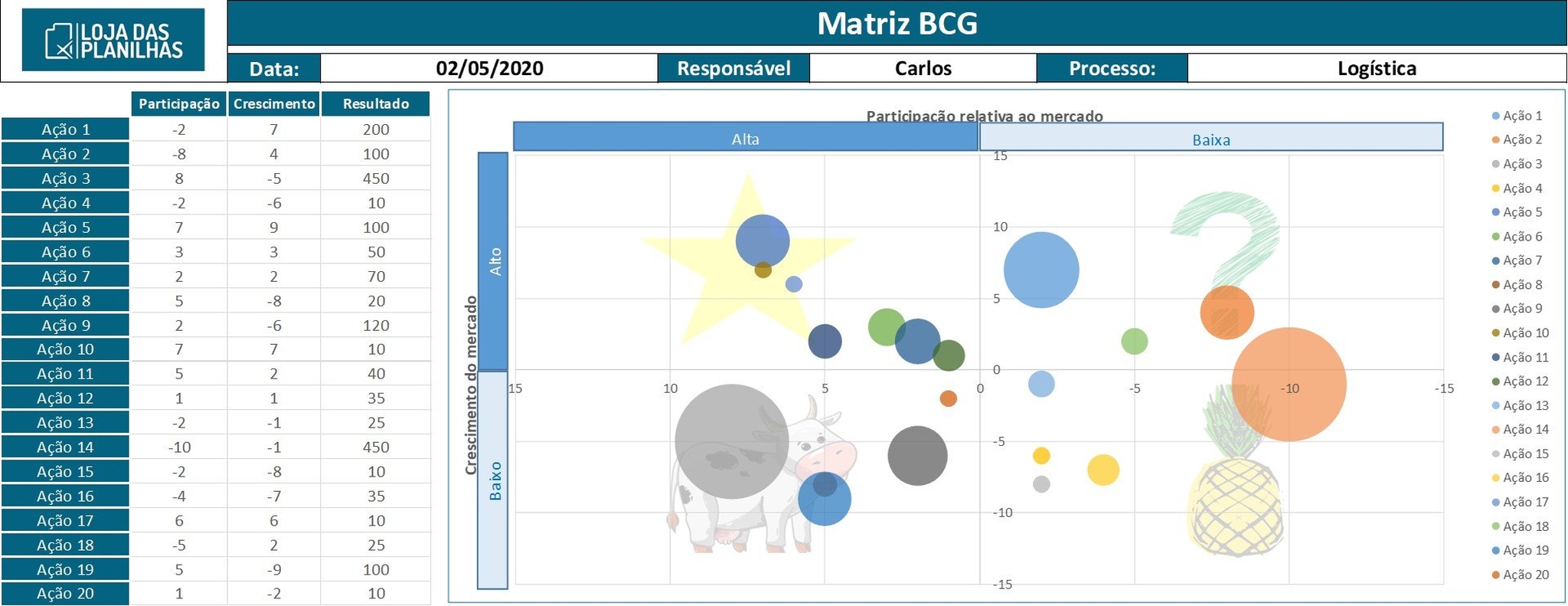 Planilha Matriz Análise Bcg Em Excel Com Gráfico De Bolhas Loja Das 2372